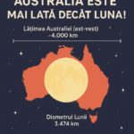 greu de crezut dar adevarat australia este mai lata decat luna