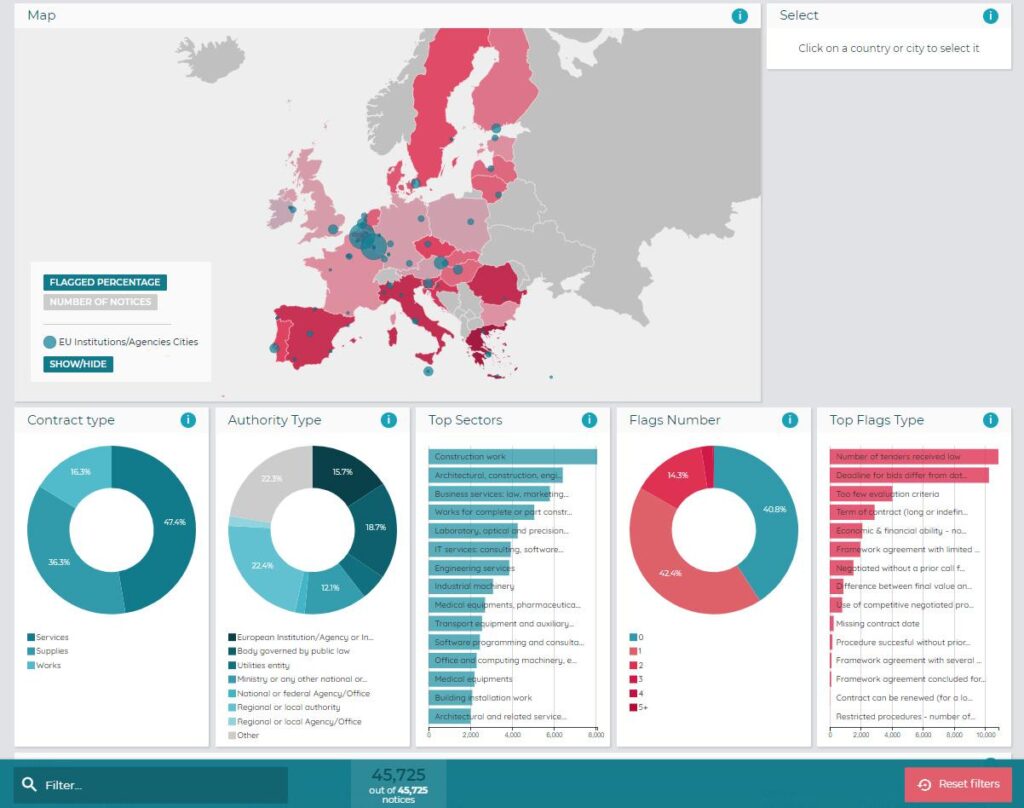 open data si transparenta institutiilor publice de ce accesul la informatii devine noul standard al administratiei moderne